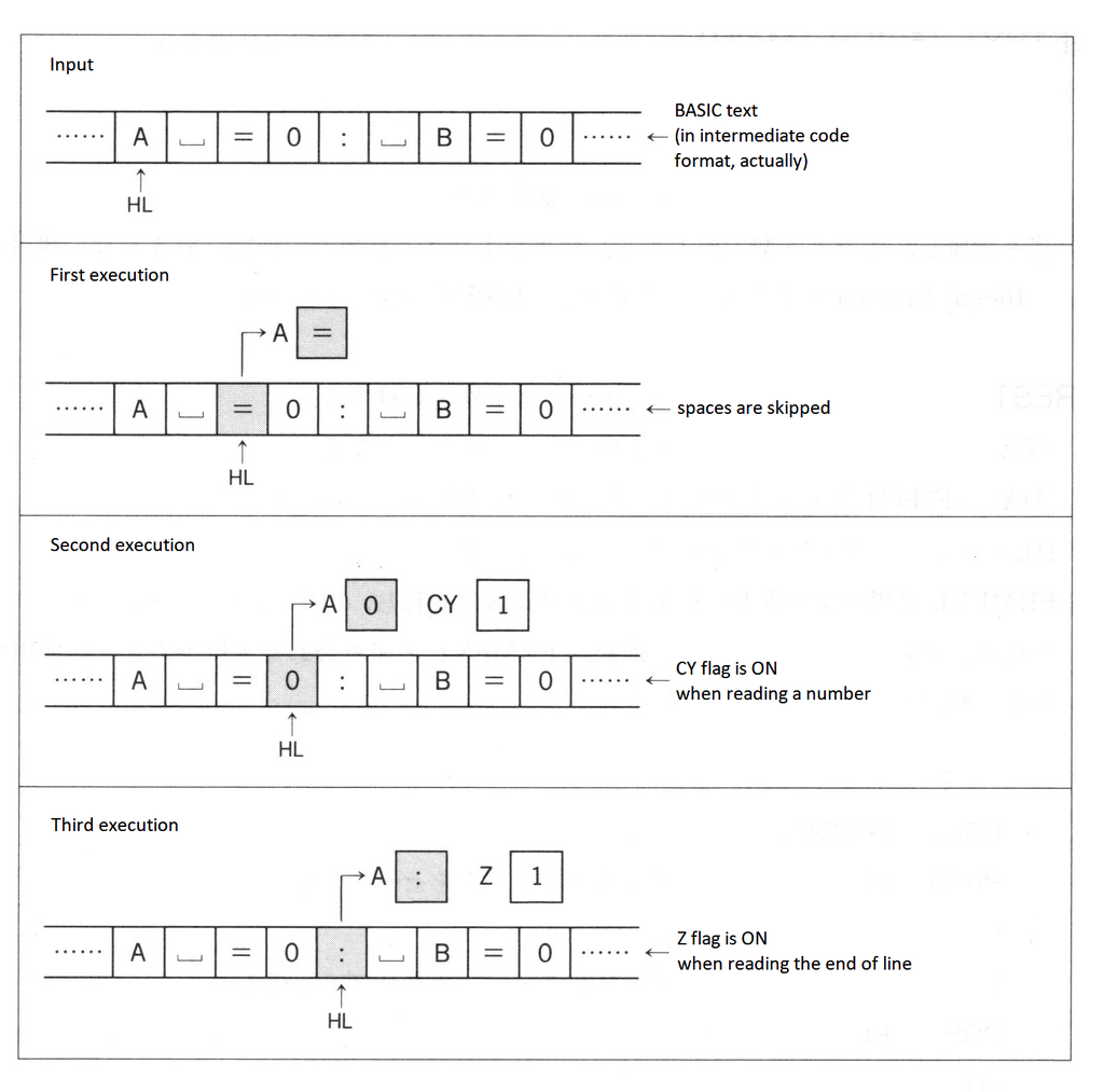 CHAPTER 2 - BASIC | MSX2-Technical-Handbook